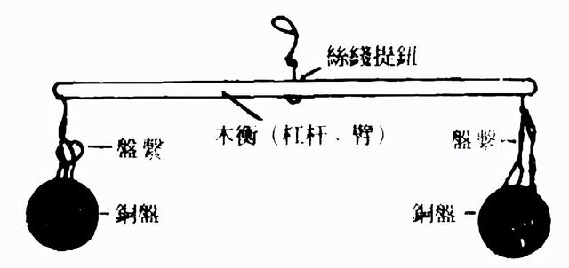 古人一斤等于现在几两，古人规定一斤等于十六两