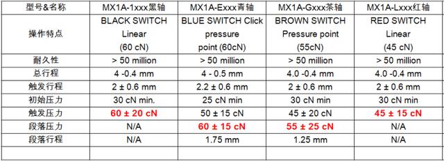 四种机械键盘区别，机械键盘哪些值得购买