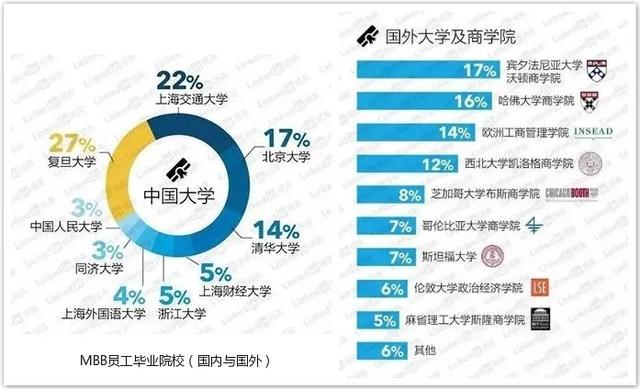 麦肯锡咨询顾问条件，全球顶尖咨询顾问教你敲开年薪100万的咨询大门