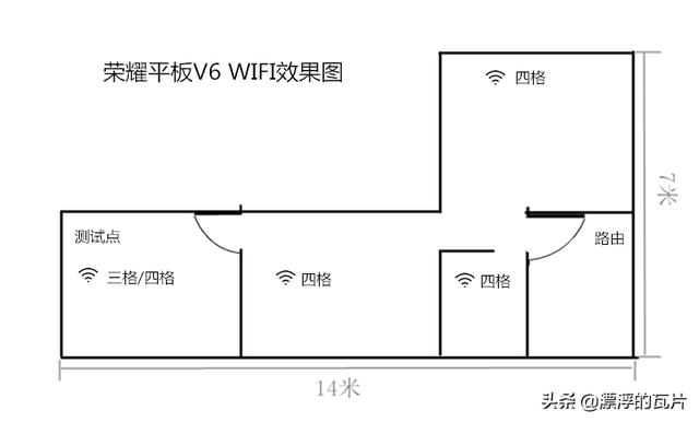 荣耀平板v6几个版本区别，荣耀平板V6评测高性价比平板