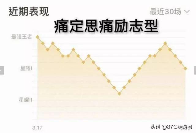 王者荣耀段位表，王者荣耀段位机制表最新（3款赛事传说来袭）