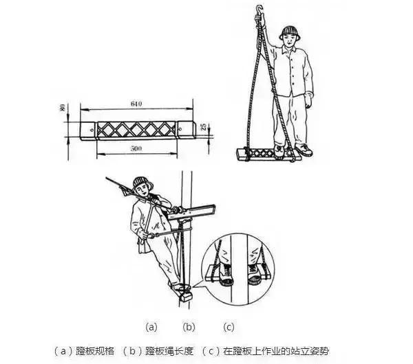 电线平方怎么算，电线平方怎么计算电流