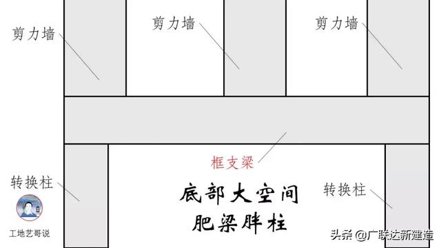 钢结构基础图，结构钢筋89种构件图解一文搞定