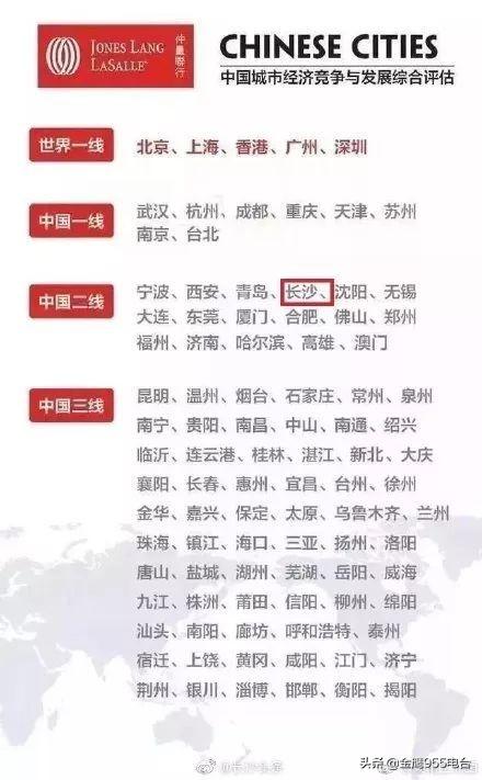 长沙是一线城市吗，长沙属于一线城市还是二线城市（国内15座新一线城市名单）