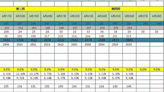 淘宝如何免费获得爆款，淘宝如何从0开始到爆款的几个步骤
