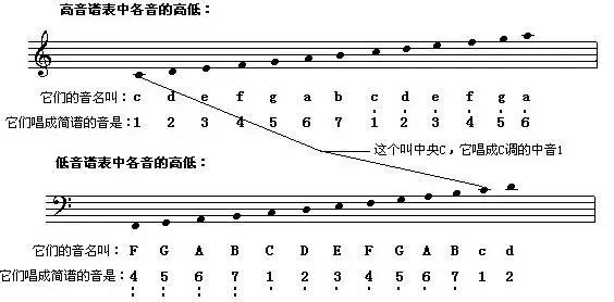 钢琴入门基础学习，成人钢琴学习入门指南