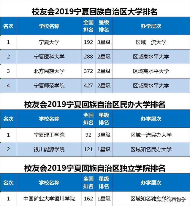 体育单招报考哪几个学校好，各省体育单招院校汇总