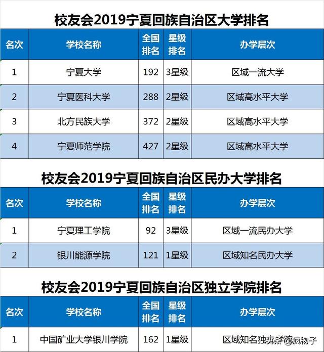体育单招报考哪几个学校好，各省体育单招院校汇总
