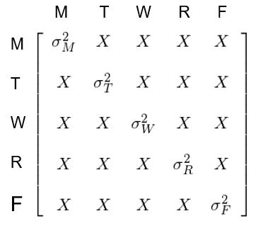 波动性与周期性的关系，波动率的日历效应