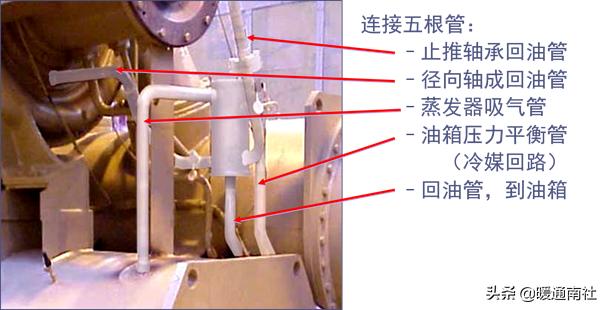 水冷式离心冷水机组工作原理，暖通干货丨冷水机组的原理、构成与使用.