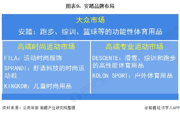安踏和李宁哪个档次高，安踏和李宁品牌对比（为什么总感觉李宁的设计）