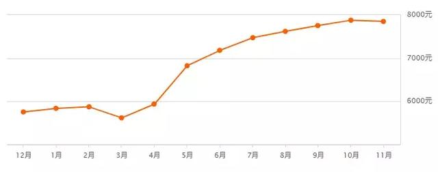 西安碑林区房价，西安二手房12月房价最新价格表（西安1300+小区房价、租金大曝光）