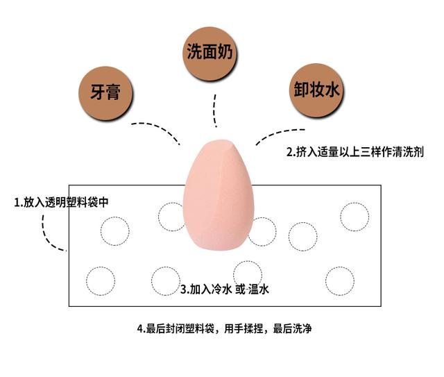 美妆蛋怎么清洗，如何正确清洗美妆蛋污垢（美妆蛋不清洗比马桶还脏）