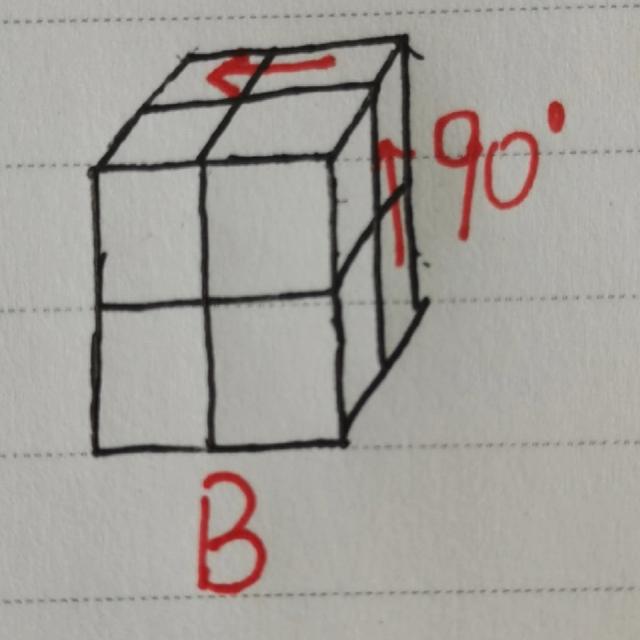 二阶魔方公式图解七步，二阶魔方还原教学公式口诀（<还未联系到作者>）