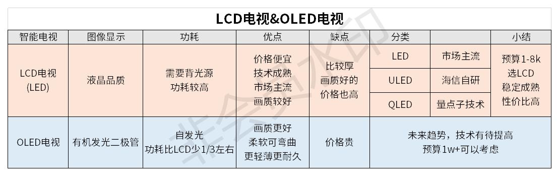 如何选购液晶电视，现在如何选购液晶电视（买电视应该注意的8个诀窍）