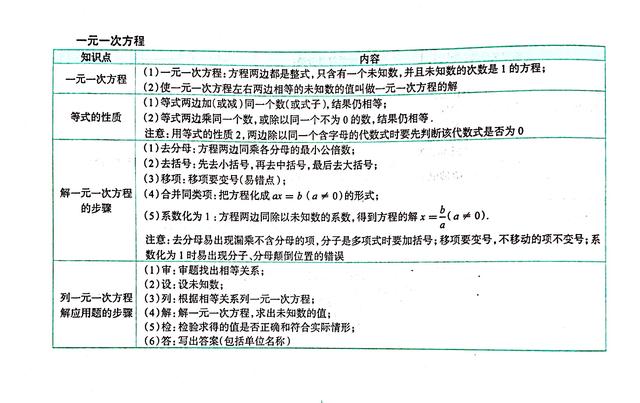 不等式思维导图，数学中考总复习方程与不等式