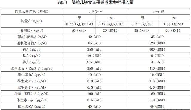 牛油果真的好吃吗有营养吗，被捧上天的超级食品