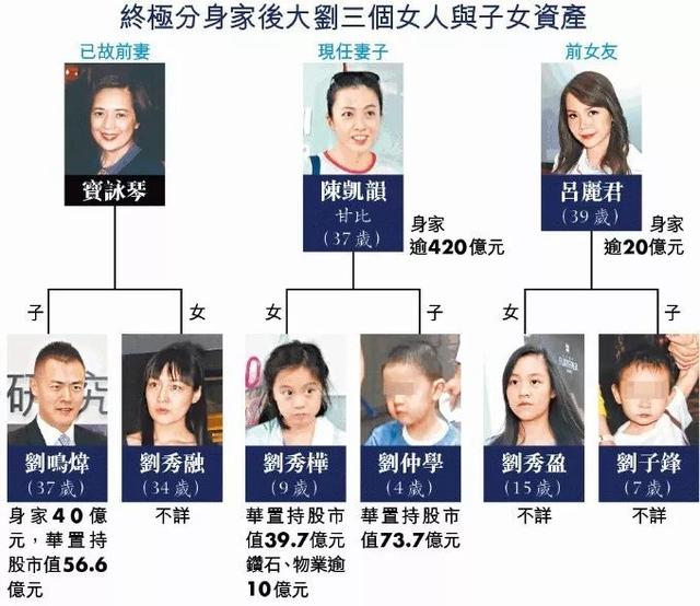 刘銮雄女儿18岁生日照曝光，刘銮雄18岁女儿首晒父女合照