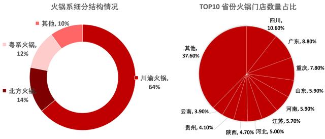 火锅的起源和历史，火锅的起源与演变（起源于古代战争）