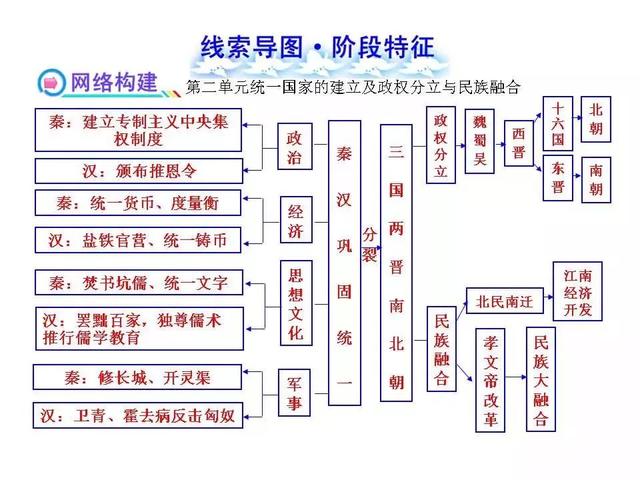 八上历史思维导图，八上历史思维导图全书简单（八上历史全册思维导图）