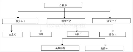 c语言从入门到精通，c语言基础代码详细讲解（C语言入门到精通---初识C语言）