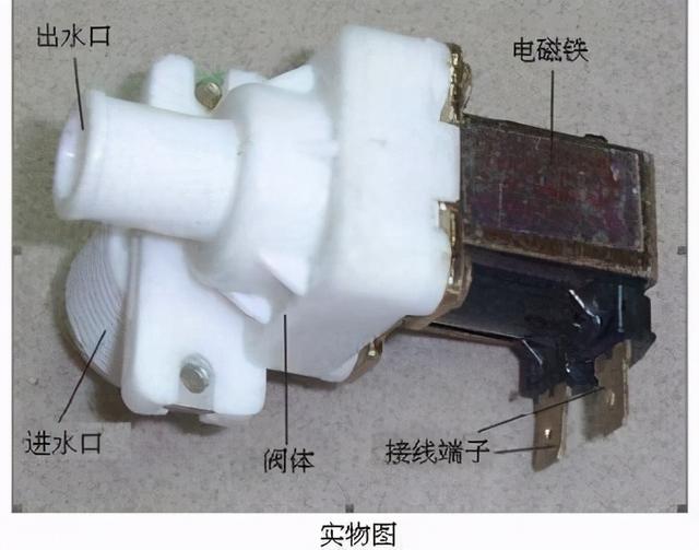 全自動洗衣機零件實物圖,波輪式全自動洗衣機主要零部件 全自動洗衣機零件實物圖,波輪式全自動洗衣機主要零部件