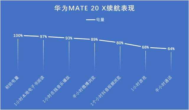 华为mate20x，华为mate20及mate20 x测评（mate20x个人使用一个星期的真实感受）