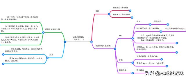 想不想修真门派，想不想修真六星门派遗忘技能