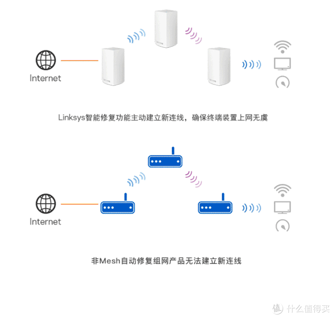 路由器怎么选择，无线路由器该怎么挑选