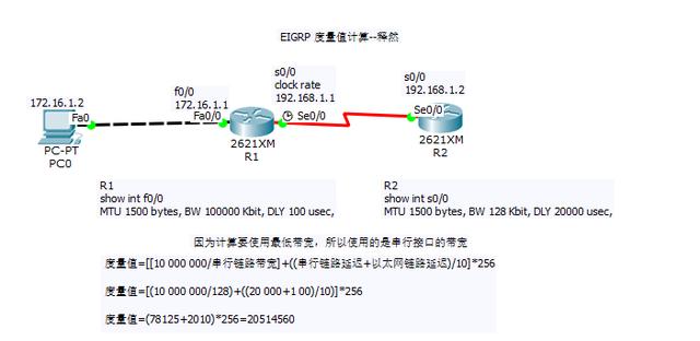 eirp计算，EIGRP理论详解及基础实验