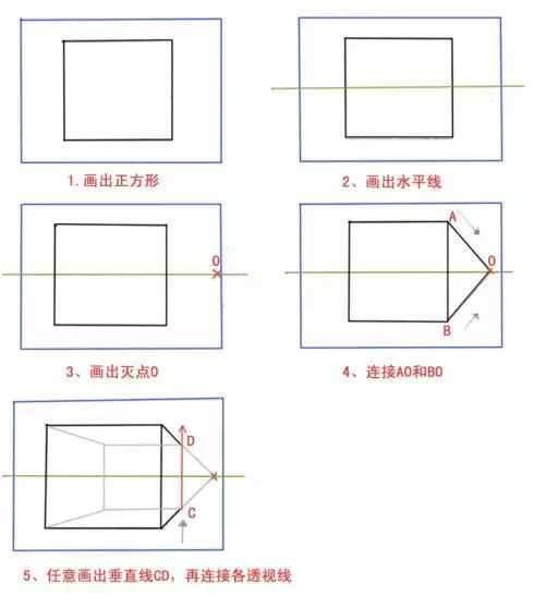 一点透视图的画法及步骤，<2>一点透视讲解