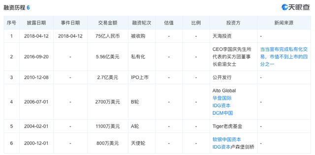 俞渝开撕李国庆，李国庆俞渝开撕内容（有人骂他是IT圈第一渣男）