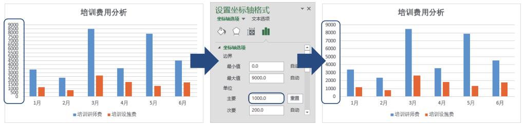 excel数据图表配色，让你的图表远离