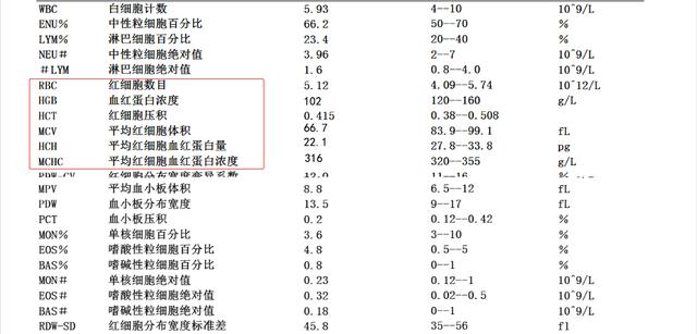 全血检查有什么好处，所谓的“全血检查”