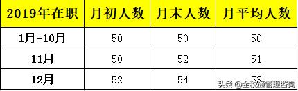 残保金申报时间，残保金的申报时间是什么