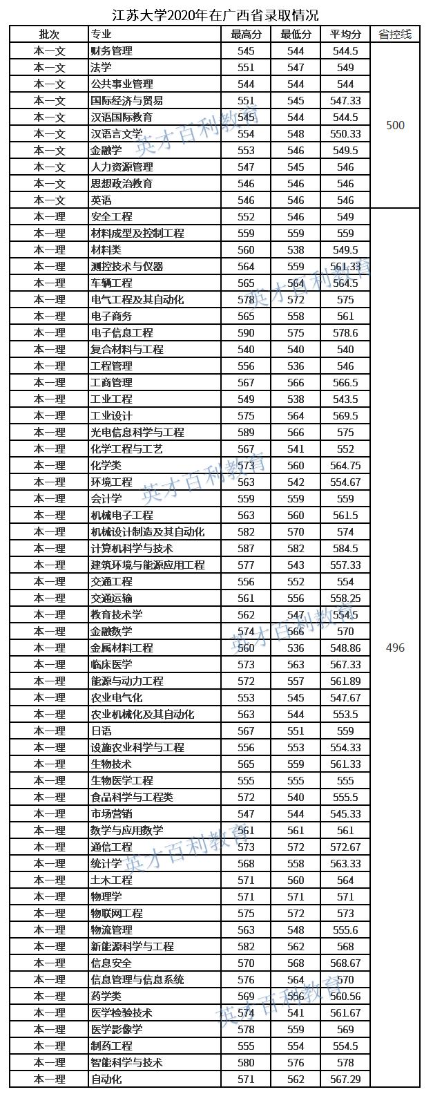 2022年江苏大学最新排名，黑马高校江苏大学
