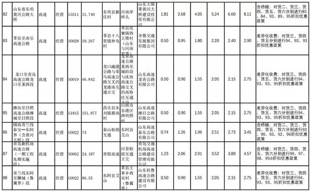 etc如何收费明细，29省收费公路货车收费标准信息公开