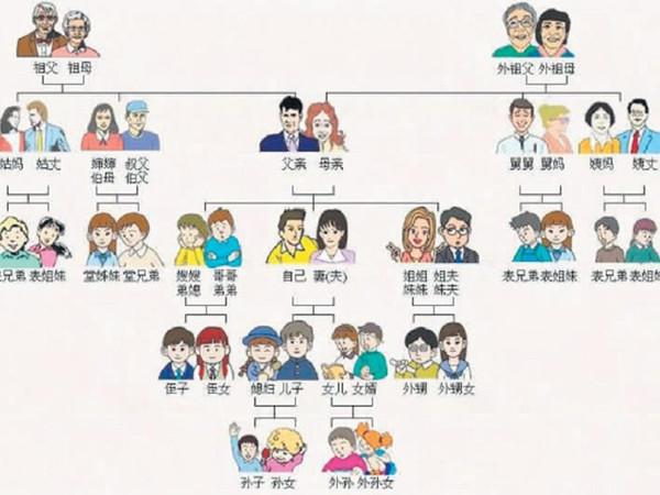 姓氏最混乱的字辈图解，有价值的堂号和辈分