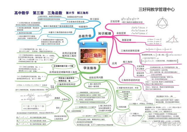 高中数学思维导图，新人教版高中数学思维导图（高中数学最全、最新思维导图汇总）