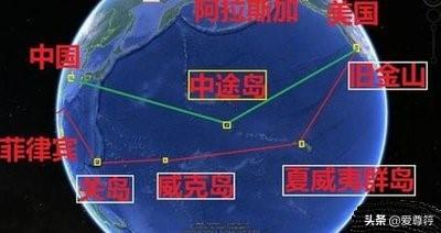 美国海外自治领地，美国海外领土的划分