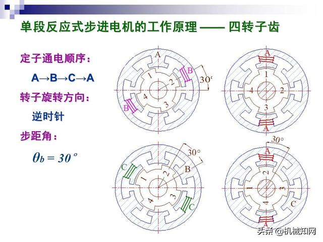 步进电机工作原理，步进电机原理教程（步进电机工作原理及其控制详解）