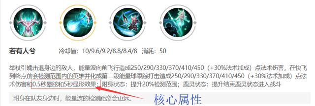 王者荣耀瑶配件搭配排行，2022王者荣耀瑶最强六神装出装顺序推荐