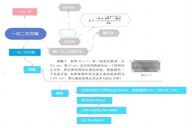 不等式思维导图，数学中考总复习方程与不等式