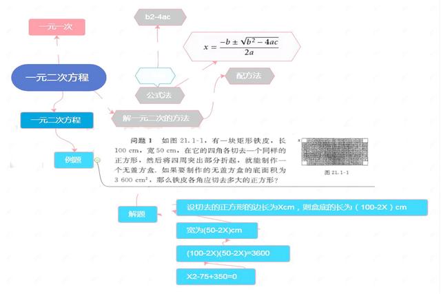不等式思维导图，数学中考总复习方程与不等式