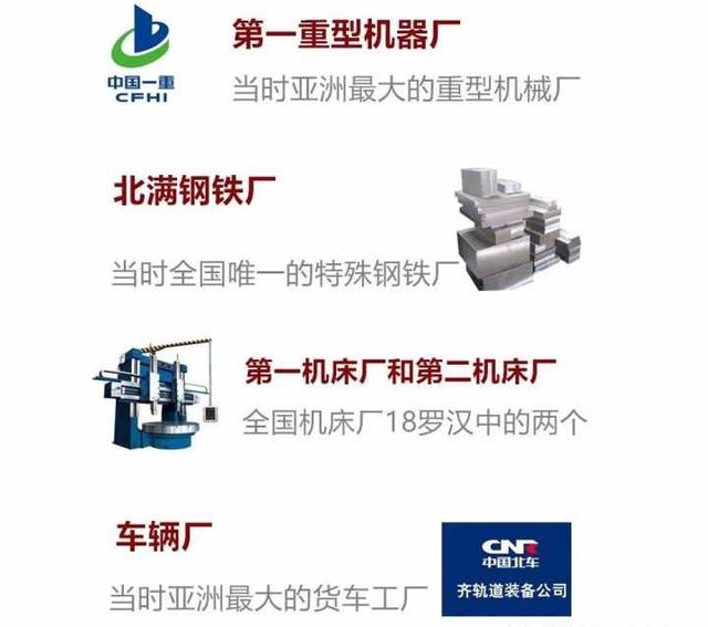 齐齐哈尔车辆厂吧，黑龙江的省会哈尔滨（亚洲最大的铁路货车制造企业——铁道部齐齐哈尔车辆工厂）