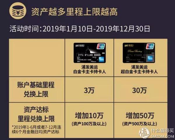 浦发ae白金卡，浦发ae白金卡权益如何