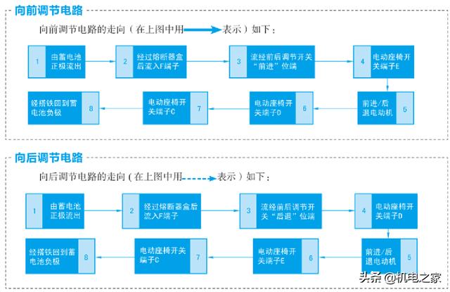 怎样看汽车电路图，怎样读懂汽车电路图（新手篇—轻松看懂汽车电路图）