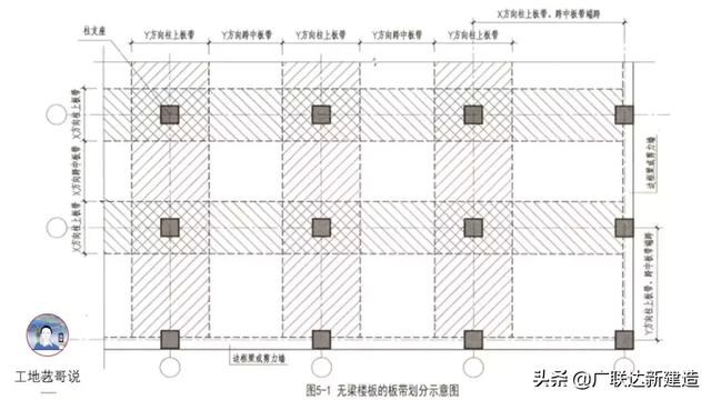 钢结构基础图，结构钢筋89种构件图解一文搞定