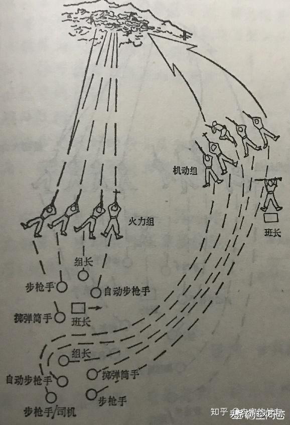 步兵战术示意图，步兵战术也说三三制战术