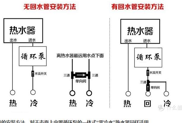 家用热水循环系统，热水循环系统怎样做